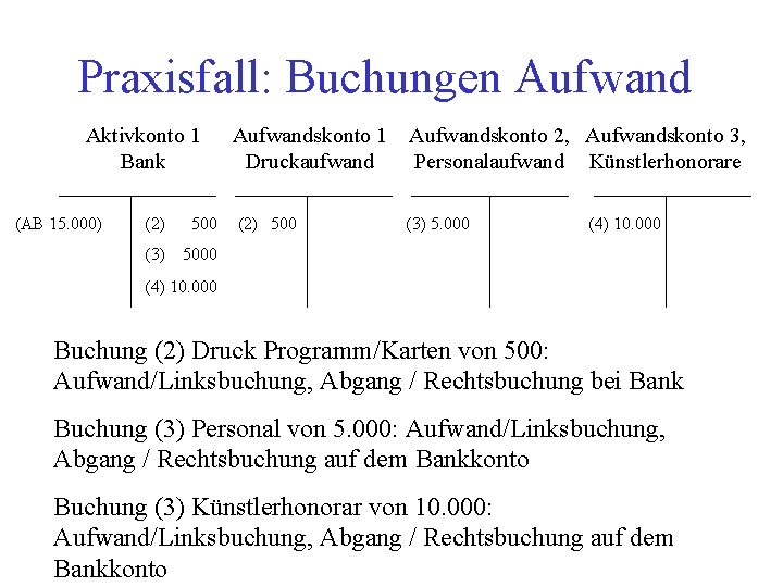 Praxisfall: Buchungen Aufwand Aktivkonto 1 Bank (AB 15. 000) (2) 500 (3) 5000 Aufwandskonto