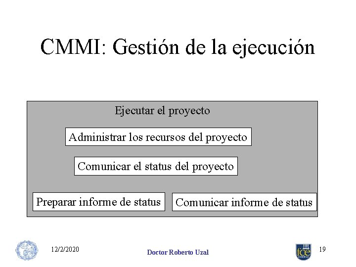 CMMI: Gestión de la ejecución Ejecutar el proyecto Administrar los recursos del proyecto Comunicar