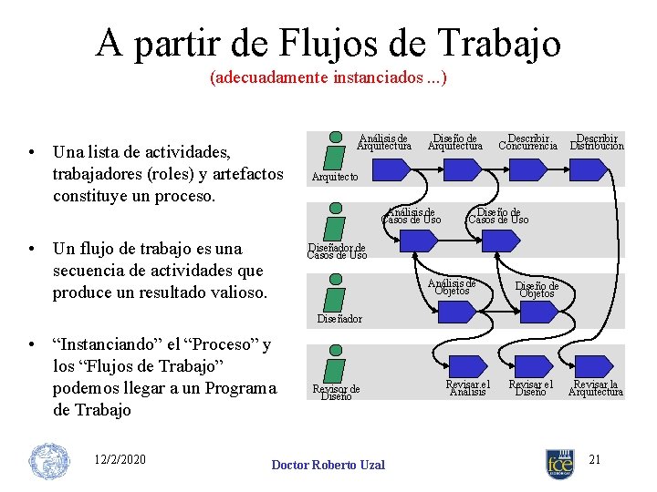 A partir de Flujos de Trabajo (adecuadamente instanciados. . . ) • Una lista