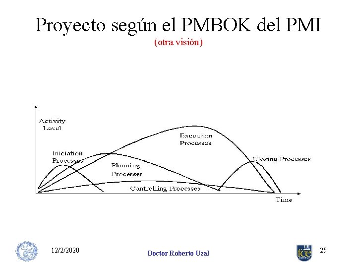 Proyecto según el PMBOK del PMI (otra visión) 12/2/2020 Doctor Roberto Uzal 25 