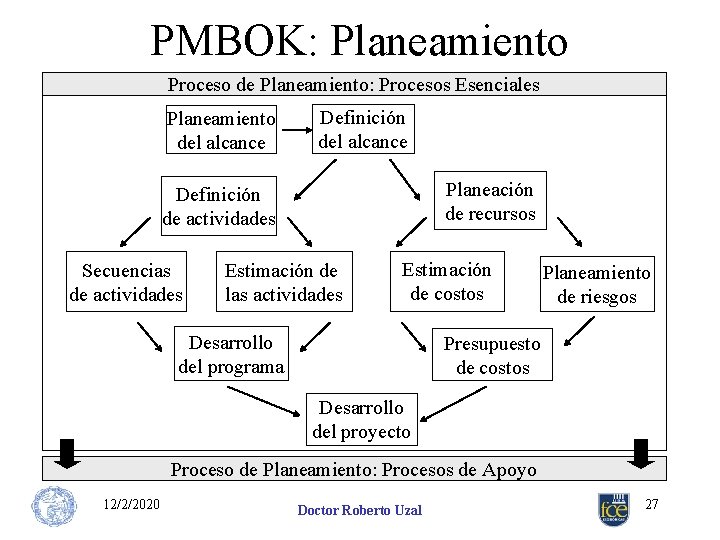 PMBOK: Planeamiento Proceso de Planeamiento: Procesos Esenciales Planeamiento del alcance Definición del alcance Planeación