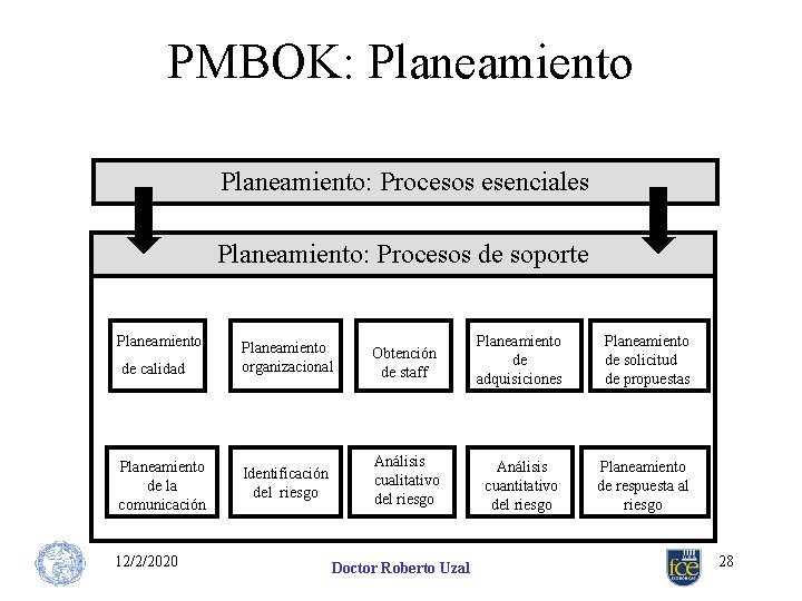 PMBOK: Planeamiento: Procesos esenciales Planeamiento: Procesos de soporte Planeamiento de calidad Planeamiento de la