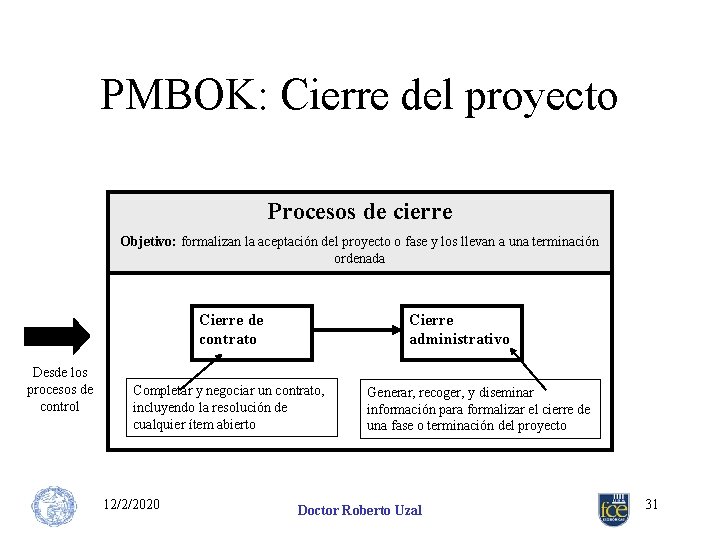 PMBOK: Cierre del proyecto Procesos de cierre Objetivo: formalizan la aceptación del proyecto o