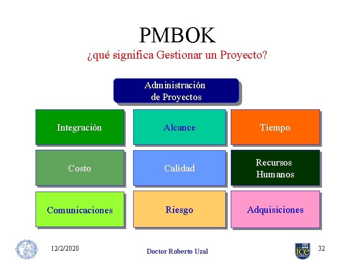 PMBOK ¿qué significa Gestionar un Proyecto? Administración de Proyectos Integración Alcance Tiempo Costo Calidad