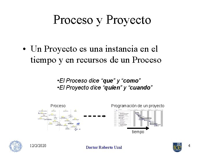 Proceso y Proyecto • Un Proyecto es una instancia en el tiempo y en