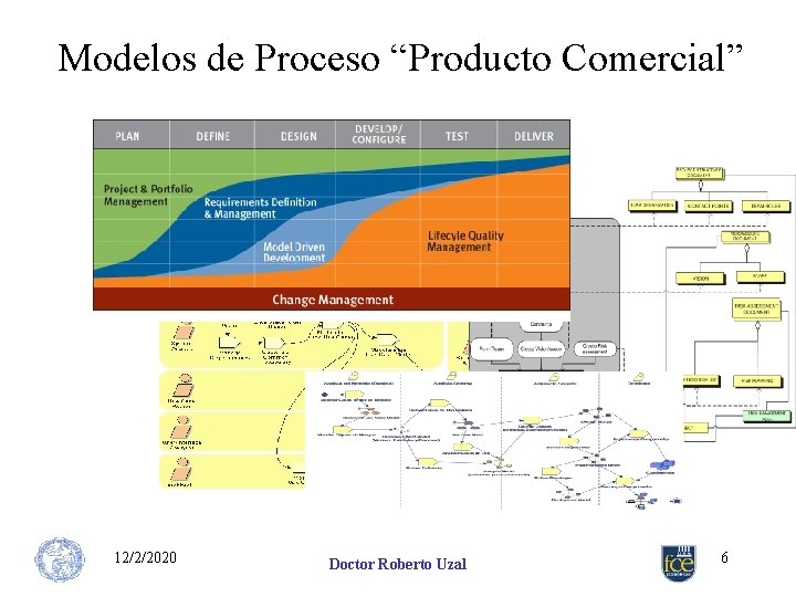 Modelos de Proceso “Producto Comercial” 12/2/2020 Doctor Roberto Uzal 6 