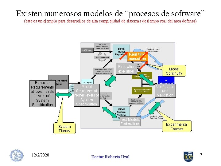 Existen numerosos modelos de “procesos de software” (este es un ejemplo para desarrollos de