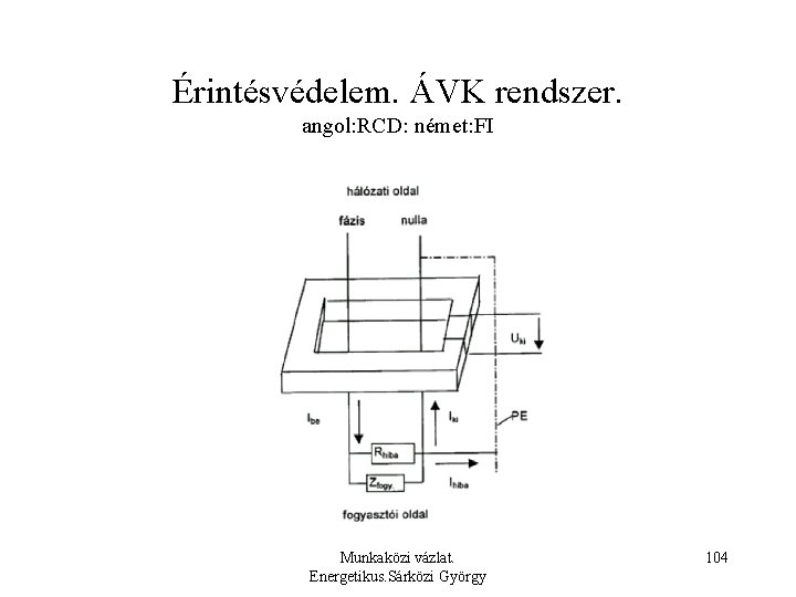 Érintésvédelem. ÁVK rendszer. angol: RCD: német: FI Munkaközi vázlat. Energetikus. Sárközi György 104 