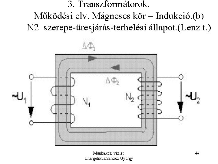 3. Transzformátorok. Működési elv. Mágneses kör – Indukció. (b) N 2 szerepe-üresjárás-terhelési állapot. (Lenz