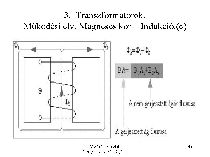 3. Transzformátorok. Működési elv. Mágneses kör – Indukció. (c) Munkaközi vázlat. Energetikus. Sárközi György