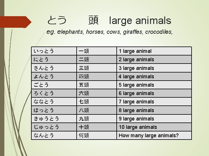 とう　　頭　large animals eg. elephants, horses, cows, giraffes, crocodiles, いっとう 一頭 1 large animal にとう