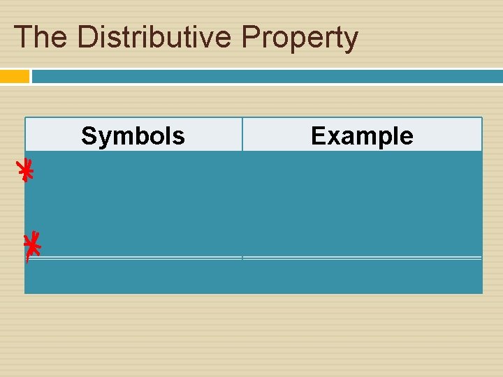 The Distributive Property Symbols a(b + c) = ab + ac (b + c)a