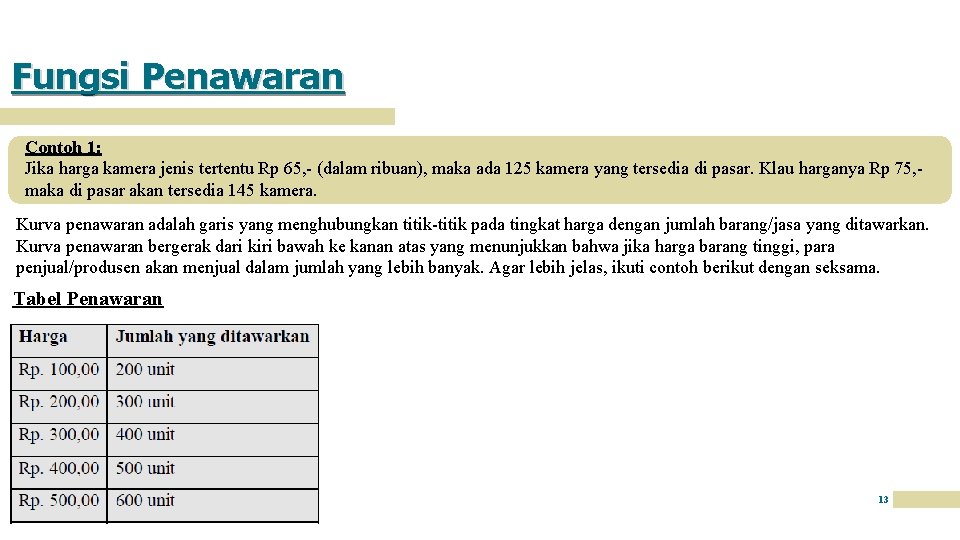 Fungsi Penawaran Contoh 1: Jika harga kamera jenis tertentu Rp 65, - (dalam ribuan),