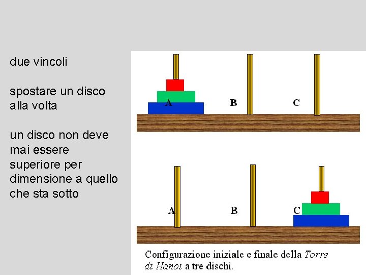 due vincoli spostare un disco alla volta un disco non deve mai essere superiore