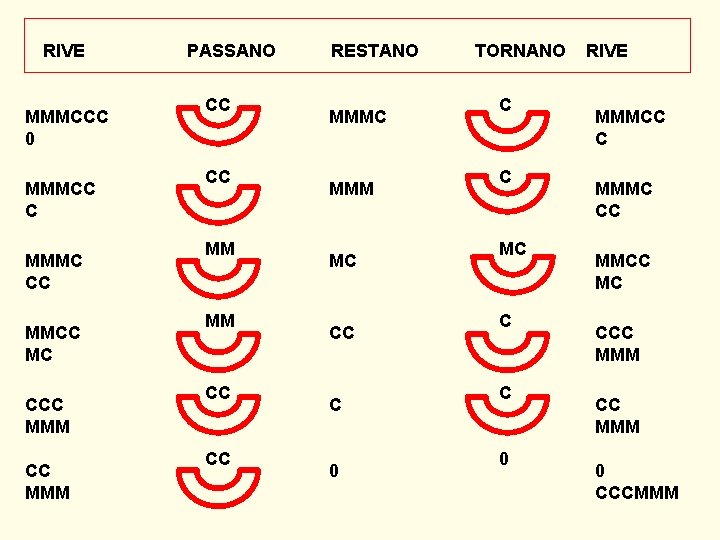RIVE MMMCCC 0 MMMCC C MMMC CC MMCC MC CCC MMM PASSANO CC CC