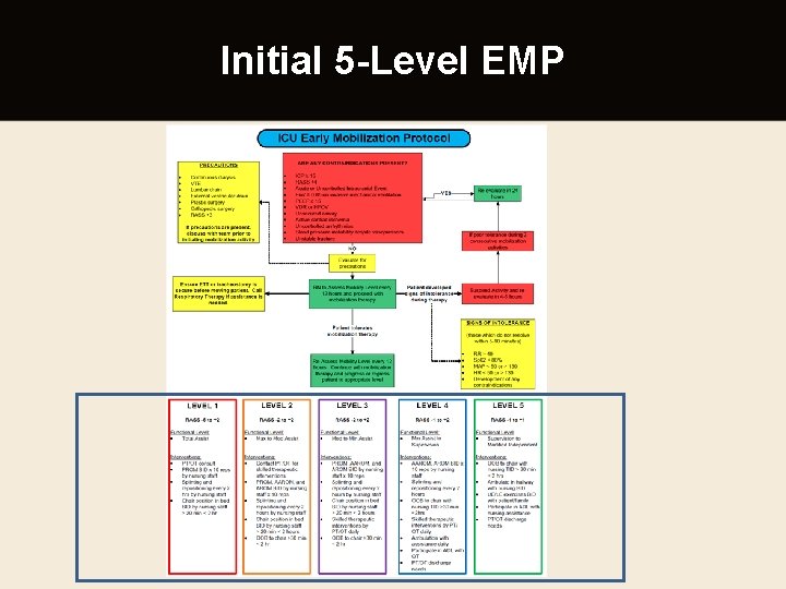 Initial 5 -Level EMP 