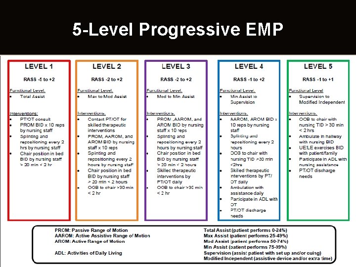 5 -Level Progressive EMP 