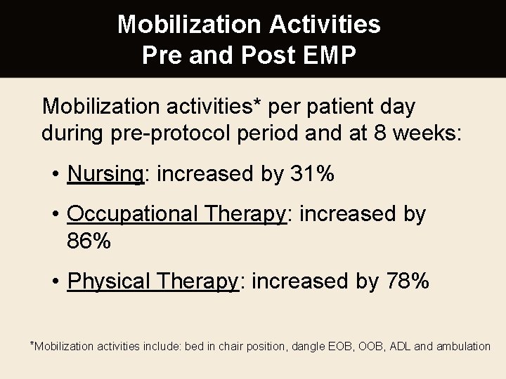 Mobilization Activities Pre and Post EMP Mobilization activities* per patient day during pre-protocol period