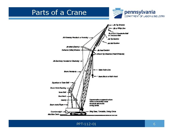 Parts of a Crane PPT-112 -01 6 