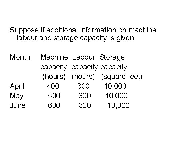 Suppose if additional information on machine, labour and storage capacity is given: Month April