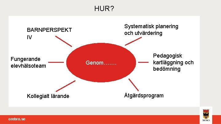 HUR? Systematisk planering och utvärdering BARNPERSPEKT IV Fungerande elevhälsoteam Kollegialt lärande orebro. se Genom…….