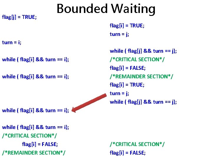 flag[j] = TRUE; Bounded Waiting flag[i] = TRUE; turn = j; turn = i;