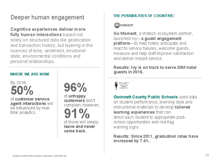 Deeper human engagement THE POSSIBILITIES OF COGNITIVE: Cognitive experiences deliver more fully human interactions