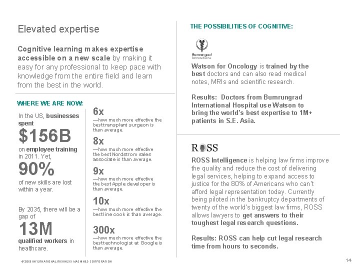 Elevated expertise Cognitive learning makes expertise accessible on a new scale by making it