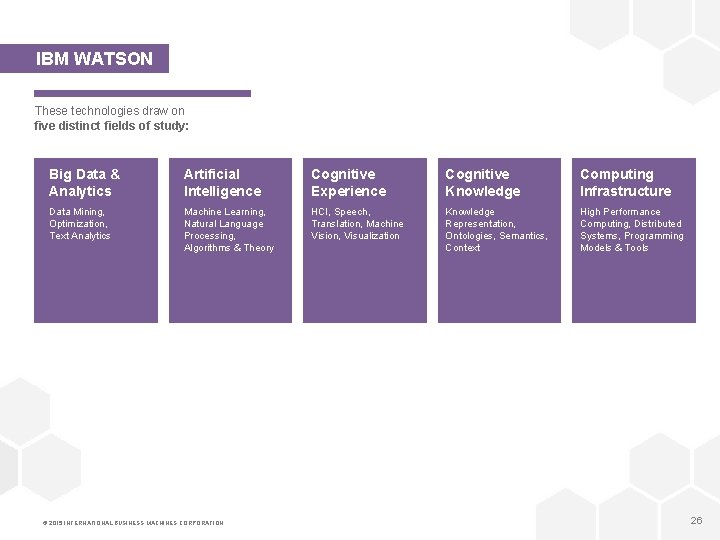 IBM WATSON These technologies draw on five distinct fields of study: Big Data &