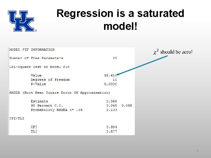 Regression is a saturated model! 3 