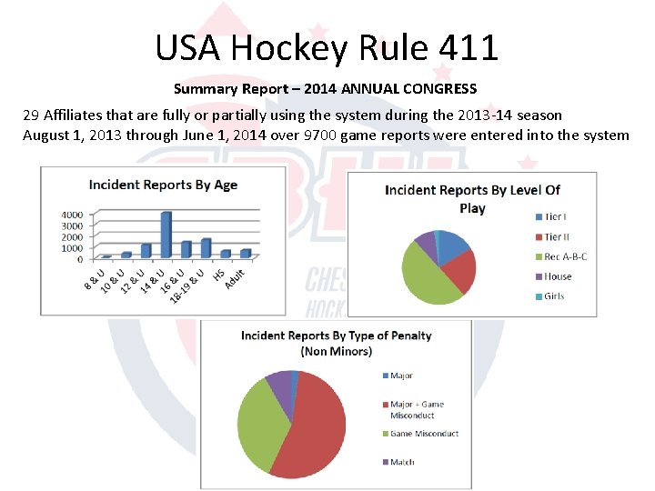 USA Hockey Rule 411 Summary Report – 2014 ANNUAL CONGRESS 29 Affiliates that are