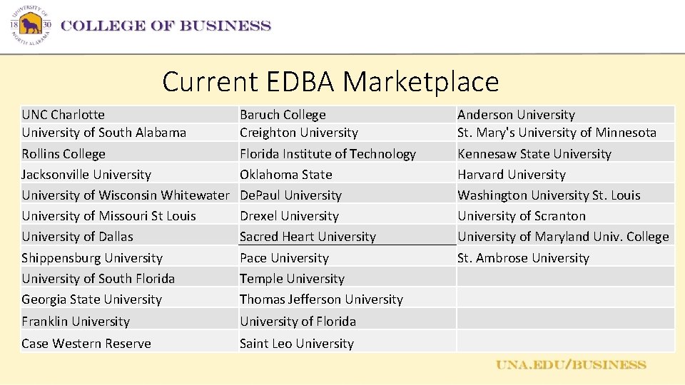 Current EDBA Marketplace UNC Charlotte University of South Alabama Rollins College Jacksonville University of