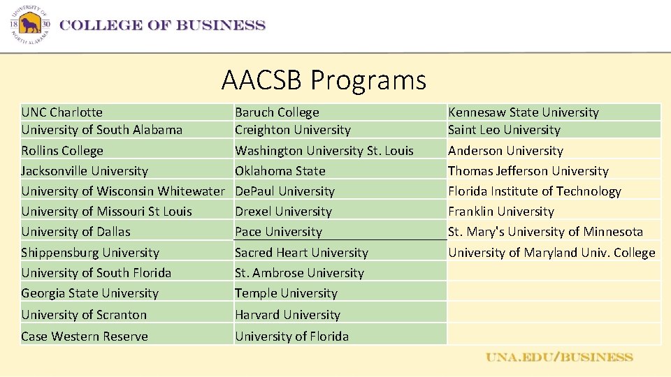 AACSB Programs UNC Charlotte University of South Alabama Rollins College Jacksonville University of Wisconsin