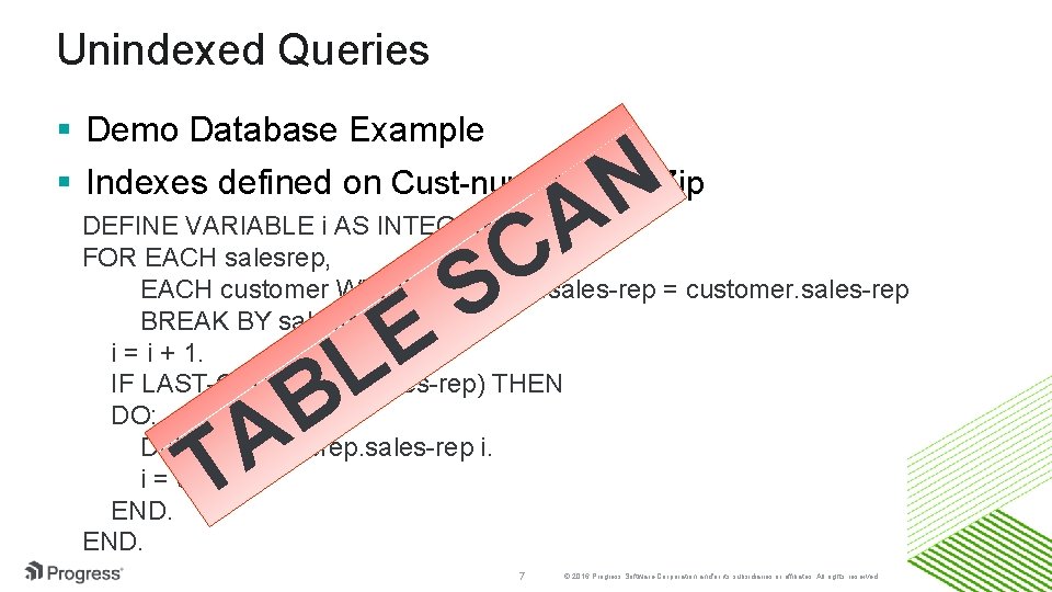 Unindexed Queries § Demo Database Example § Indexes defined on Cust-num, Name, Zip N