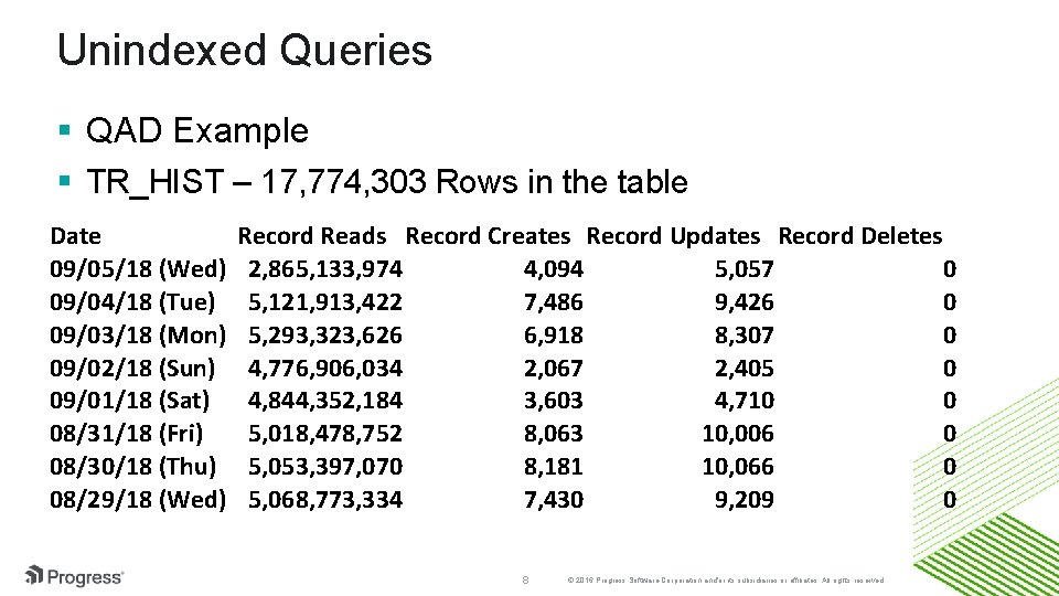 Unindexed Queries § QAD Example § TR_HIST – 17, 774, 303 Rows in the