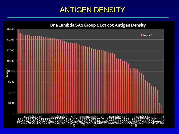 ANTIGEN DENSITY 