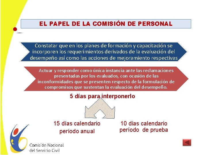 EL PAPEL DE LA COMISIÓN DE PERSONAL Constatar que en los planes de formación