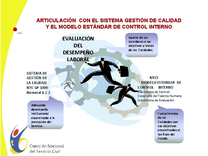 ARTICULACIÓN CON EL SISTEMA GESTIÓN DE CALIDAD Y EL MODELO ESTÁNDAR DE CONTROL INTERNO