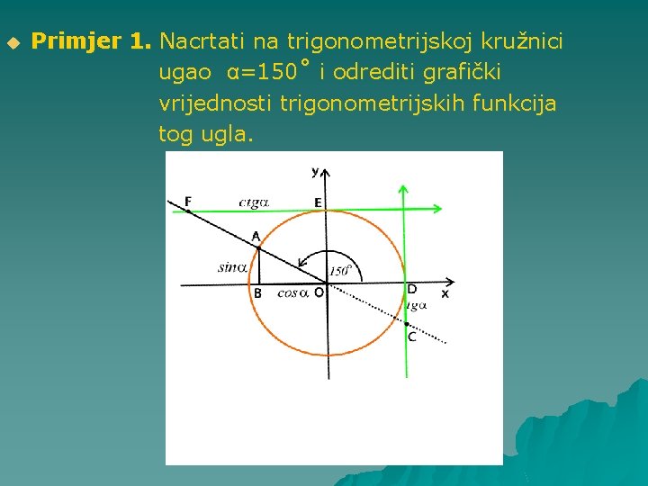 u Primjer 1. Nacrtati na trigonometrijskoj kružnici ugao α=150˚ i odrediti grafički vrijednosti trigonometrijskih