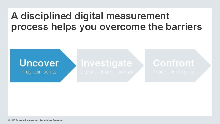 A disciplined digital measurement process helps you overcome the barriers Uncover Investigate Confront Flag