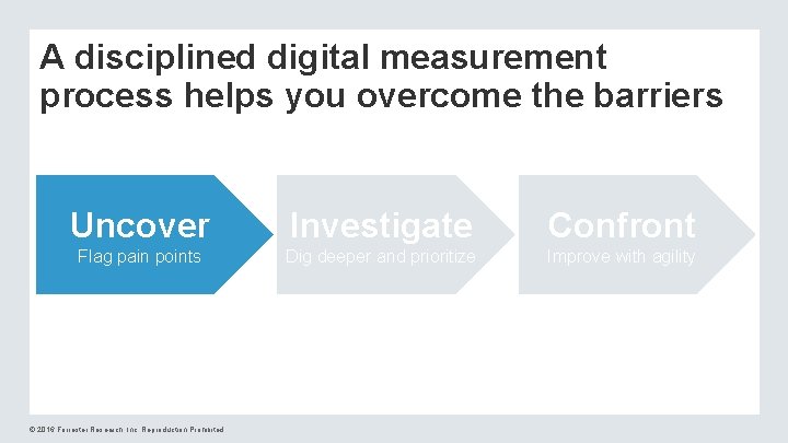 A disciplined digital measurement process helps you overcome the barriers Uncover Investigate Confront Flag A disciplined digital measurement process helps you overcome the barriers Uncover Investigate Confront Flag