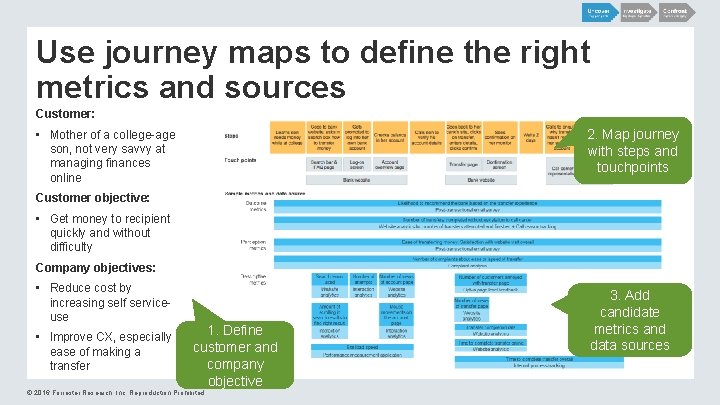 Use journey maps to define the right metrics and sources Customer: 2. Map journey