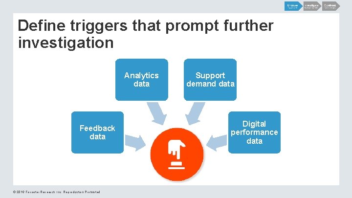 Define triggers that prompt further investigation Analytics data Feedback data © 2016 Forrester Research, Define triggers that prompt further investigation Analytics data Feedback data © 2016 Forrester Research,