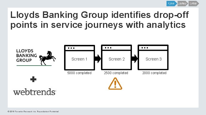Lloyds Banking Group identifies drop-off points in service journeys with analytics © 2016 Forrester