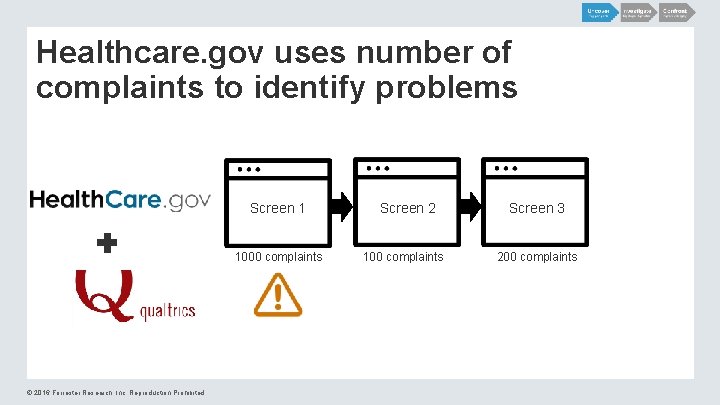 Healthcare. gov uses number of complaints to identify problems Screen 1 1000 complaints ©