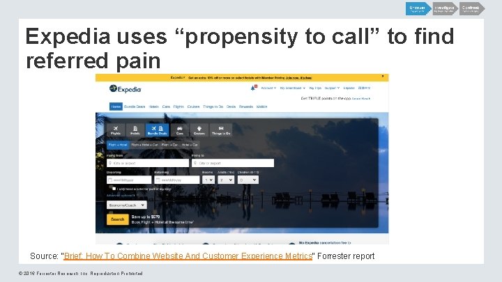 Expedia uses “propensity to call” to find referred pain Source: “Brief: How To Combine