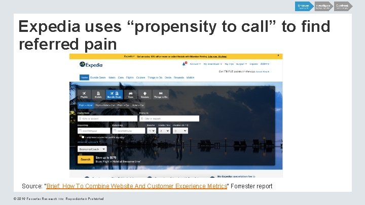 Expedia uses “propensity to call” to find referred pain Source: “Brief: How To Combine Expedia uses “propensity to call” to find referred pain Source: “Brief: How To Combine