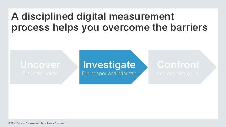 A disciplined digital measurement process helps you overcome the barriers Uncover Investigate Confront Flag A disciplined digital measurement process helps you overcome the barriers Uncover Investigate Confront Flag