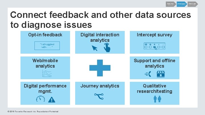 Connect feedback and other data sources to diagnose issues Opt-in feedback “I struggled with.