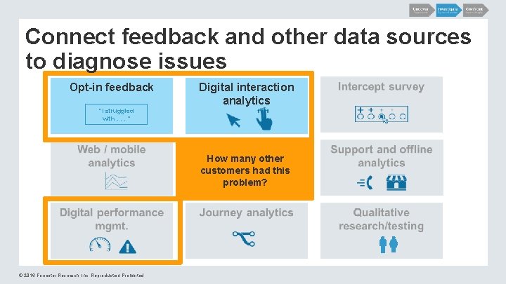 Connect feedback and other data sources to diagnose issues Opt-in feedback “I struggled with.